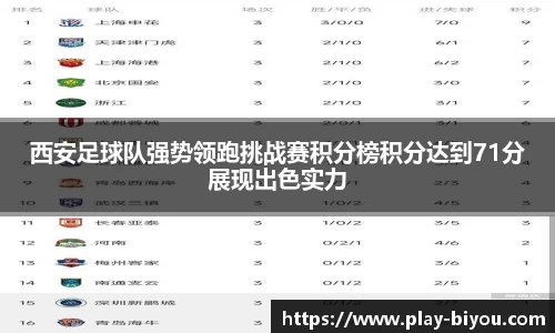 西安足球队强势领跑挑战赛积分榜积分达到71分展现出色实力